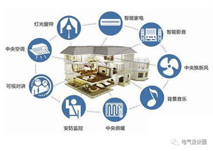 綜合布線工程常用線材、設備及計算公式詳解